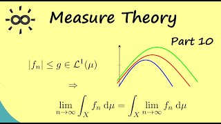 Measure Theory 10 | Lebesgue's Dominated Convergence Theorem