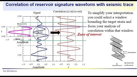 Geophysics – Seismic:: Attributes – cross correlation & the coherency cube