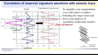 Geophysics – Seismic:: Attributes – cross correlation & the coherency cube