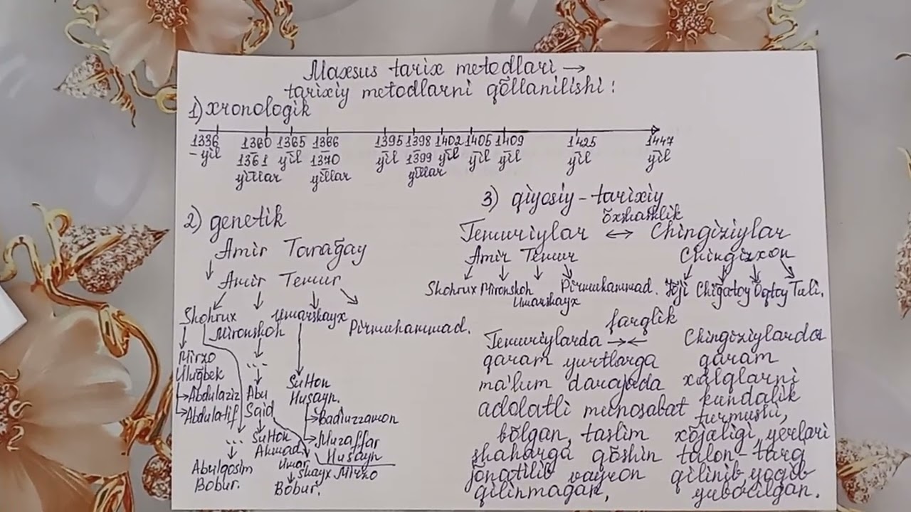 Maxsus tarix metodlari