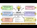 Certification4U India | Product Certification & Government Compliance Experts