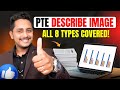PTE Describe Image Template + Examples (All 8 Types Demystified!)