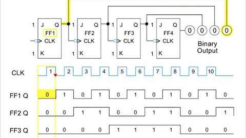 Counters and Shift Registers - Part 1 | Digital Circuits & Systems /12
