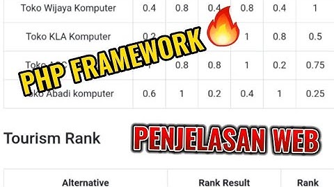 PHP FRAMEWORK | penjelasa fitur spk | Laravel | saw