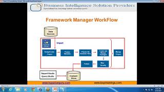 Cognos Framework Manager Introduction