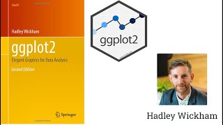 GGplot2 Part-9 Facet wrap and Facet Grid