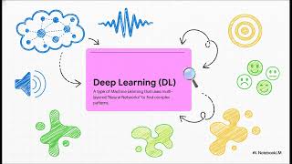 From Logic to Learning: Understanding the World of Machine Learning and AI 