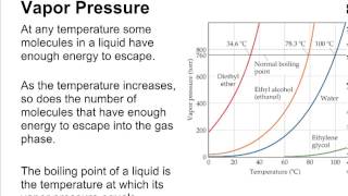 8.2 Phase Diagrams