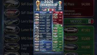 2026 FIFA World Cup Stadiums Capacity #soccer #worldcup #cristianoronaldo #einstein #cr7