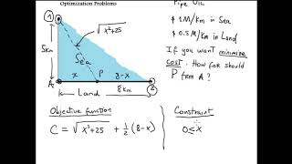 Optimization Problem 4
