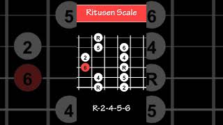 The Japanese Ritusen Scale