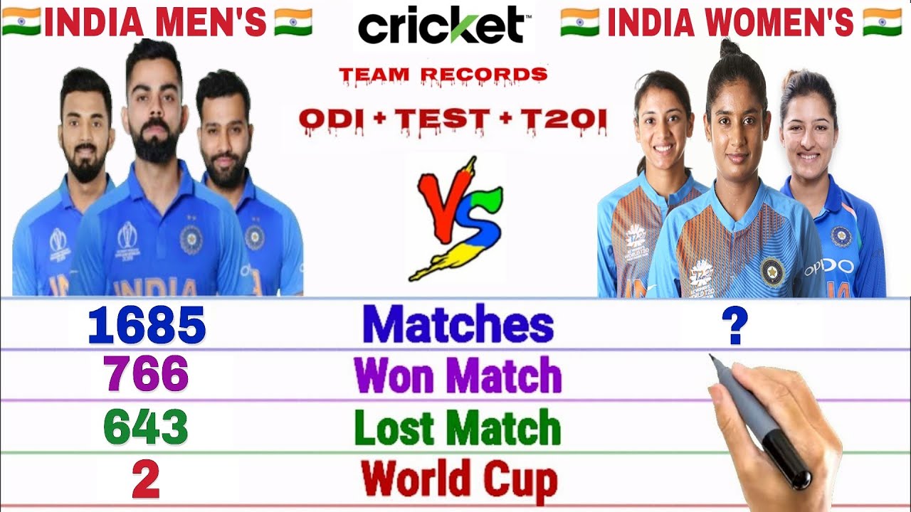 India men's vs India Women's cricket team records 2021|| men's Vs women's cricket team comparison