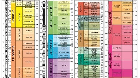 the geologic time scale