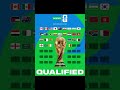 NEGARA YANG SUDAH LOLOS KE PIALA DUNIA 2026 Worldcup2026 Pialadunia2026
