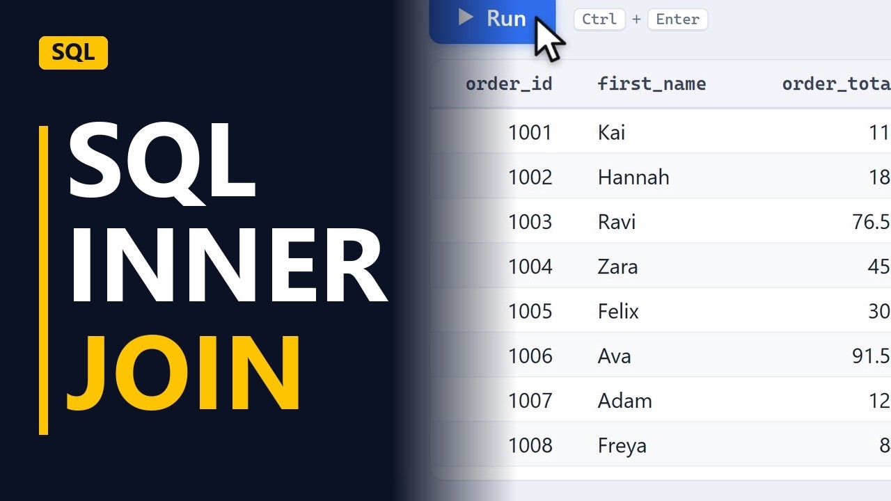 SQL INNER JOIN Explained With a Simple Example