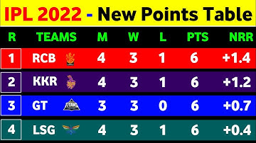 IPL Points Table - After Rcb Vs Mi Match || IPL 2022 Points Table Today