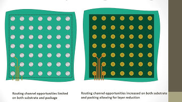 Occam Process for Electronics Manufacturing