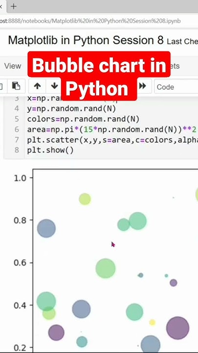 Bubble chart in Python - YouTube image.