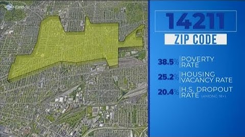 Zip codes economic data