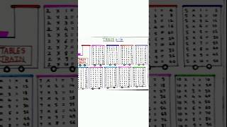 Information 2 to 10 table's chart Idea for Maths project / school project idea #shortvideo #shorts #ytshorts Guide