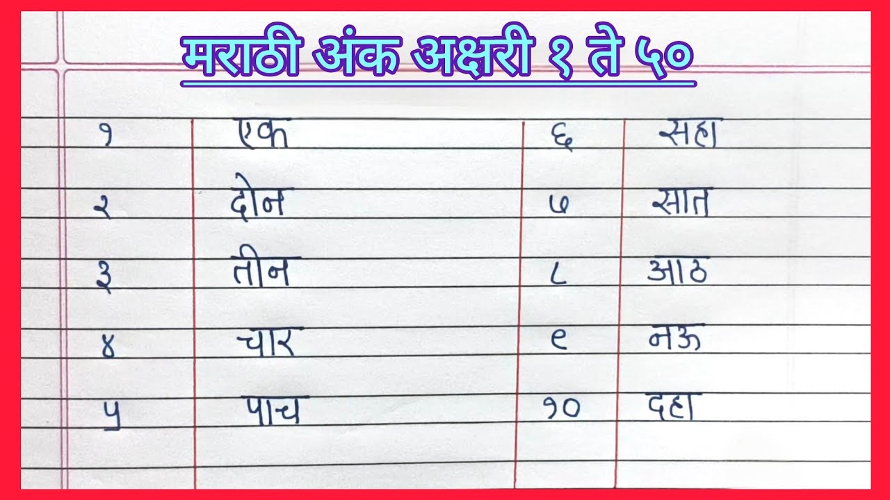 मराठी अंक अक्षरी १ ते ५० | marathi ank akshari 1 te 50 | Number Names 1 to 50 in Marathi 