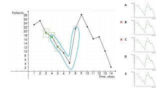 Moving medians smoothing of time series Question 2 of 2