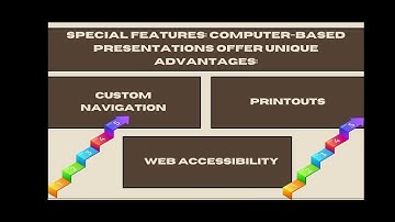 Purposive Communication (Preparing Multimedia Presentation)