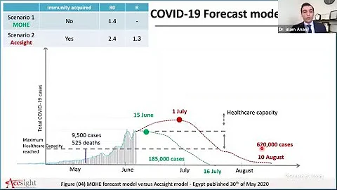 illustrating  the COVID-19 Pandemic and how to end it | Dr. Islam Anan | DUPHAT conference | English - DayDayNews