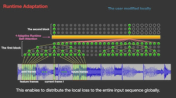 [ISMIR 2021] Human-in-the-Loop Adaptation for Interactive Musical Beat Tracking