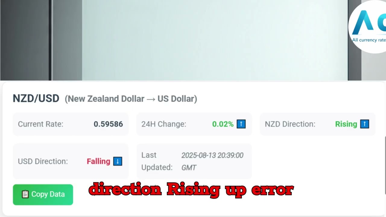 NZD to USD Today | New Zealand Dollar to US Dollar Exchange Rate  13 August 2025 | Forex Live Update
