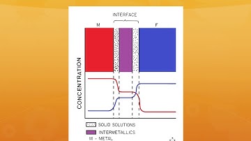 MSE 5033 Composite Materials Lecture 4e