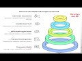 Why Study Research Methodology?