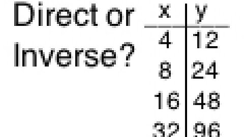 Direct or Inverse?  Data Table