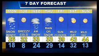 Worcester Weather Forecast