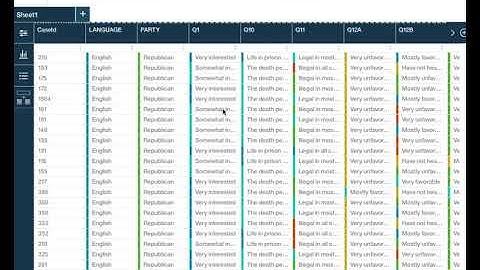 IBM Watson Analytics Hiding Columns