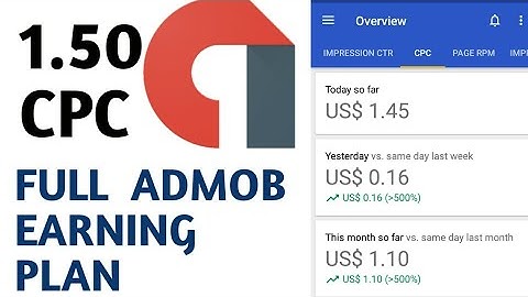 How to get high CPC in India without VPN || best trick