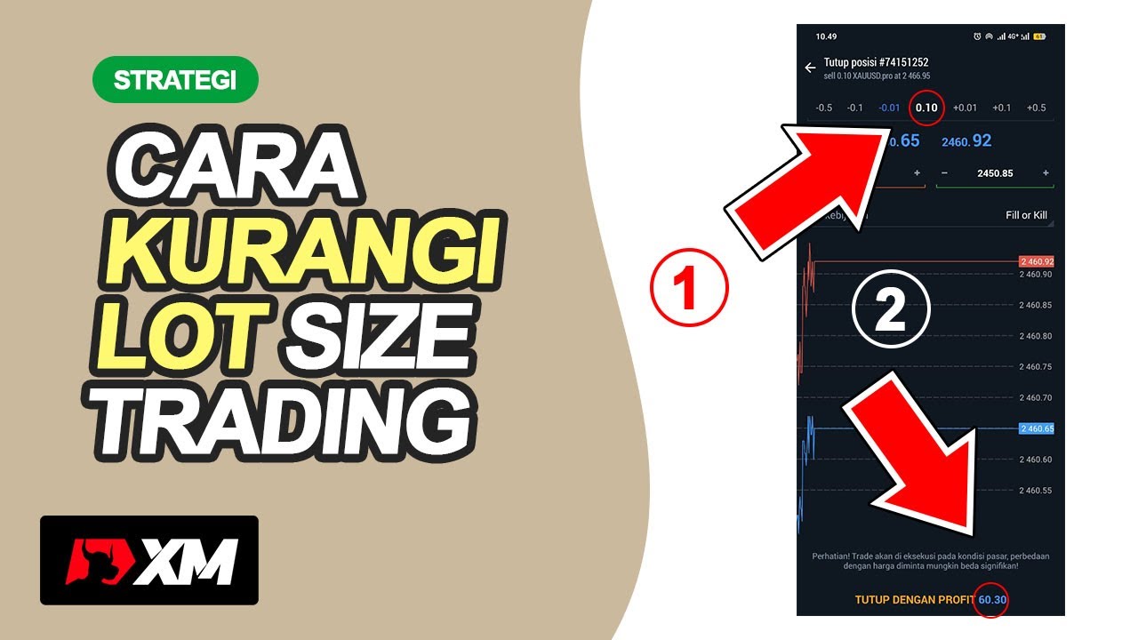 Strategi pecah Lot dalam trading Forex