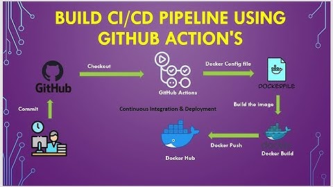 Build CI/CD Pipeline using GitHub Action