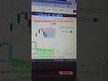 #hdfcbank #hdfcbanksharenews #intradaytrading #btc #trading #forex