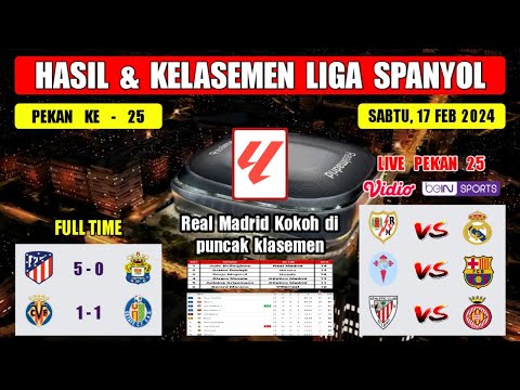 Hasil Liga Spanyol Tadi Malam ~ Atletico Madrid Vs Las Palmas ~ Klasemen Liga Spanyol