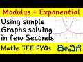 Finding the Real Roots of a Non-Linear Equation