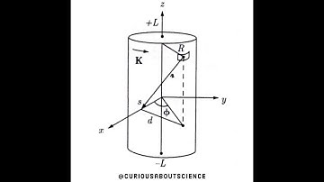 Problem 5.46 - Magnetostatics Extras: Introduction to Electrodynamics