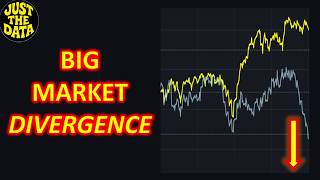 S&P 500 Hits New Highs While Market Breadth Collapses