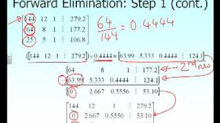 Gaussian Elimination with Partial Pivoting