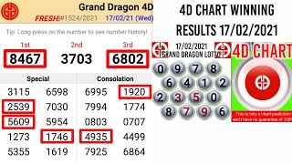 GRAND DRAGON LOTTO 4D CHART 18/02/2021