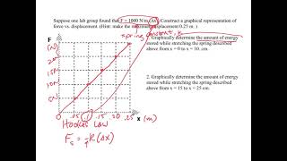 Elastic Potential Energy Worksheet