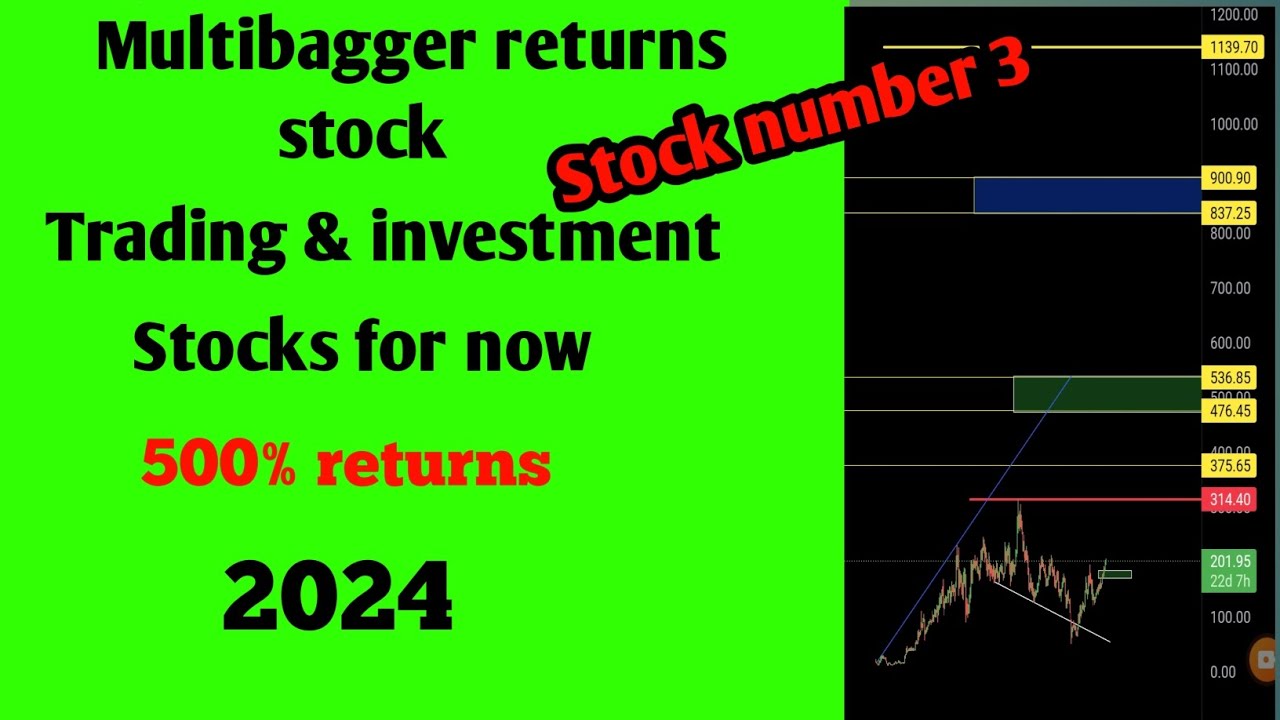 #3 Multibagger stocks series unlimited profit #stockmarket #sharemarket ...