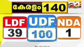 UDF @ 100; VD Satheesan's Incredible Confidence, UDF Surges Defying Exit Polls | Election Results