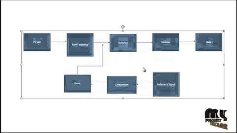 Final Year Projects 2015 | A Transformerless Grid-Connected Photovoltaic System Based