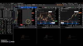 How to Link Your Charts in TD Ameritrade